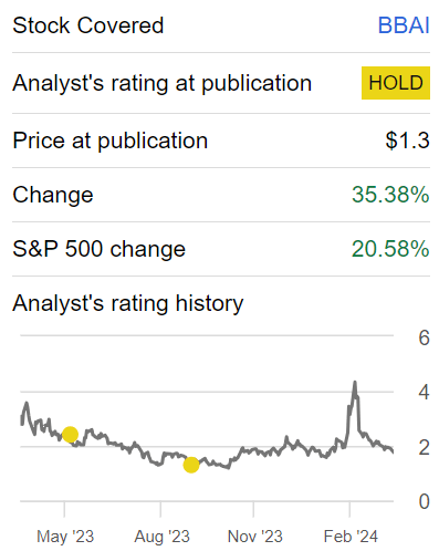 BigBear.ai: Don't Chase This Meme Stock (Rating Downgrade) (NYSE:BBAI ...