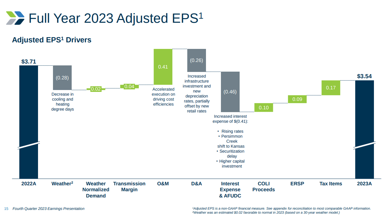 Evergy: Attractive Valuation With Potential For Stronger Load Growth ...