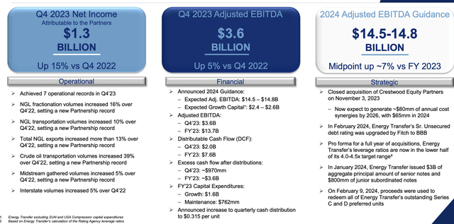 Energy Transfer Investor Presentation