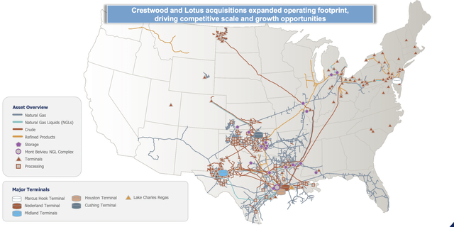 Energy Transfer Investor Presentation