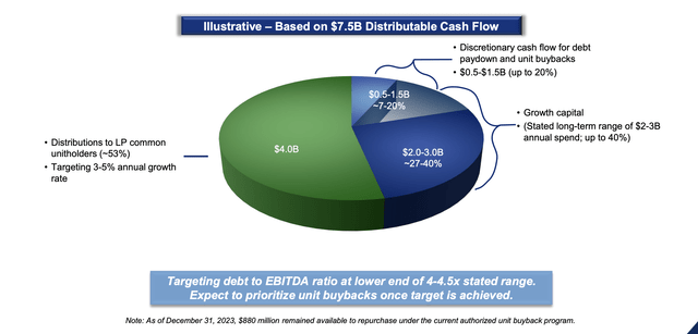 Energy Transfer Investor Presentation