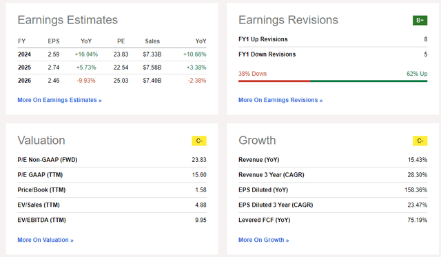 AEM: Earnings, Valuation Forecasts