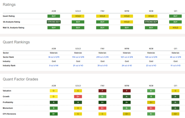 Competitor Analysis