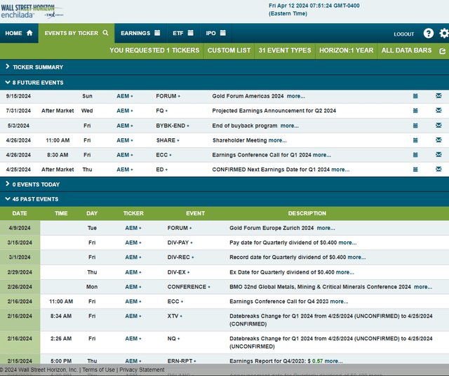 Corporate Event Risk Calendar