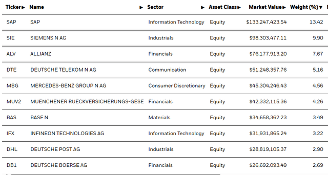 Holdings