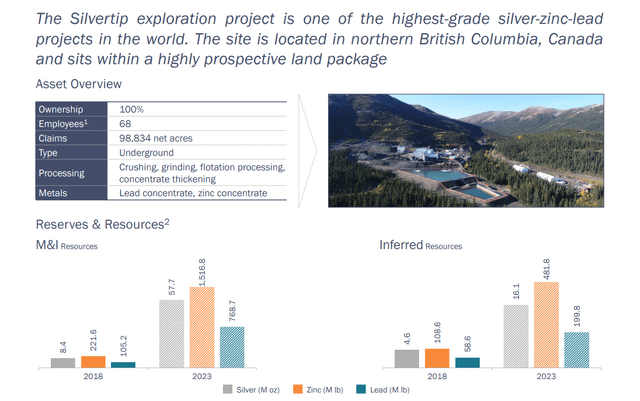 Silvertip Project Resources