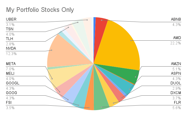 My Portfolio Stocks only