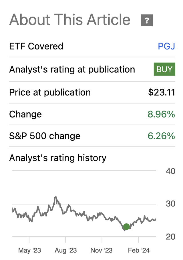 PGJ ETF Performance