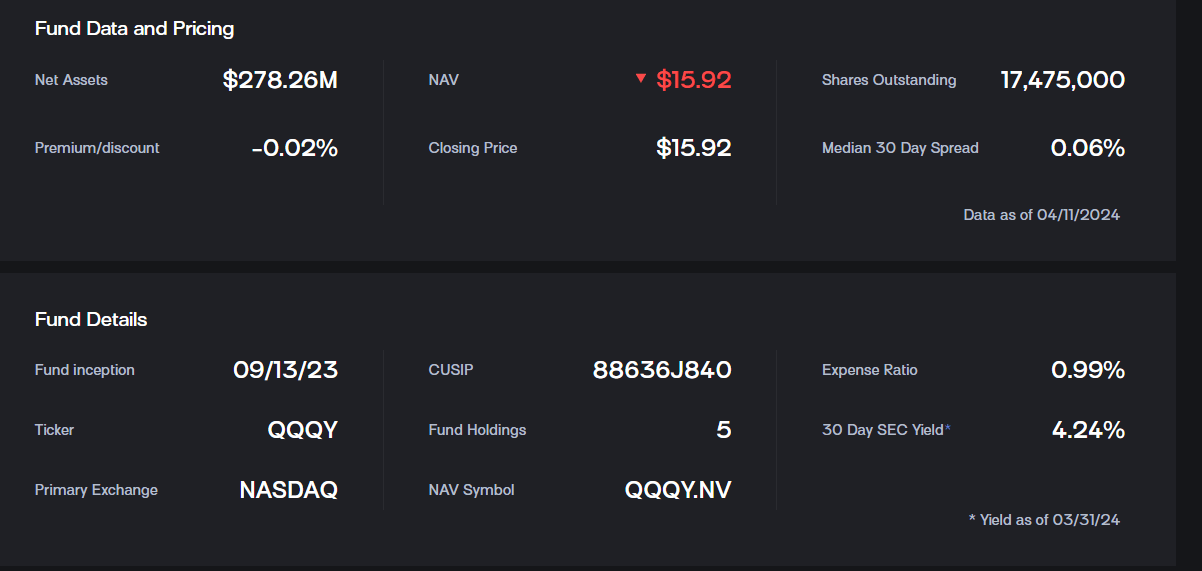 QQQY A Decent Fund With Some Risks That Should Outperform This Year
