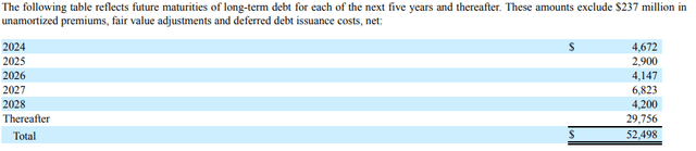 debt structure