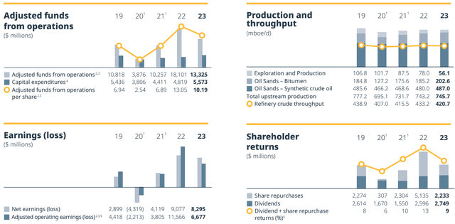 Financials