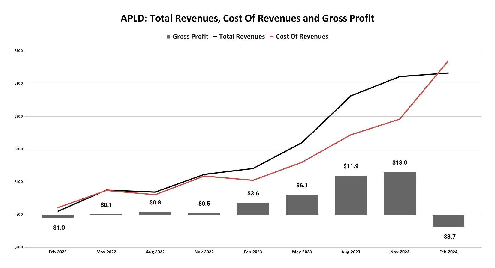 Applied Digital: A Growing List Of Challenges (NASDAQ:APLD) | Seeking Alpha
