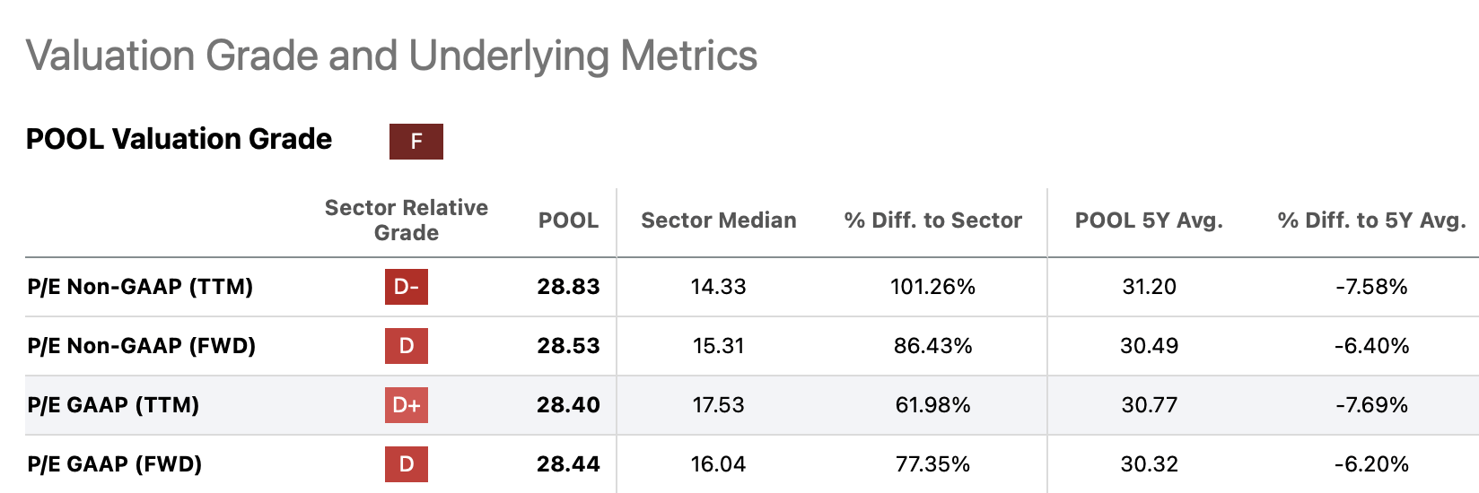 Pool Corporation: A Stagnant 2024 Expected (NASDAQ:POOL) | Seeking Alpha