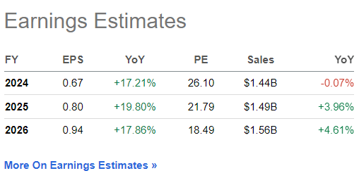 earnings estimates