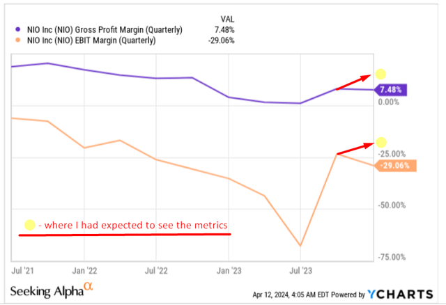 YCharts, Oakoff's notes