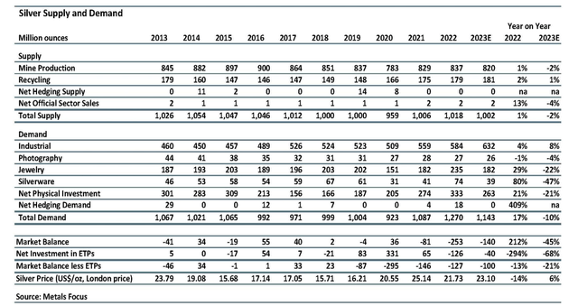 Automatically generated numbers and number tables