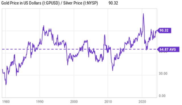 A chart description showing the line chart has been automatically generated