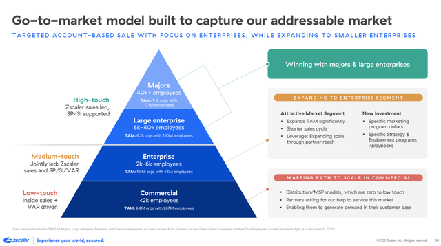 2024 Investor Presentation: Zscaler's Account-centric GTM strategy