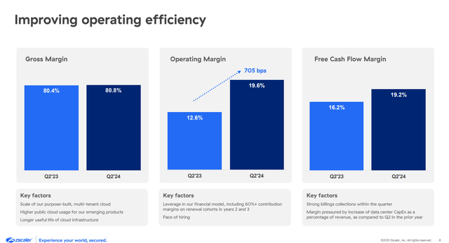 Q2 FY24 Earnings Slides: Zscaler's improving profitability