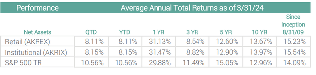 Akre Focus Fund Commentary First Quarter 2024