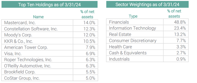 Akre Focus Fund Commentary First Quarter 2024