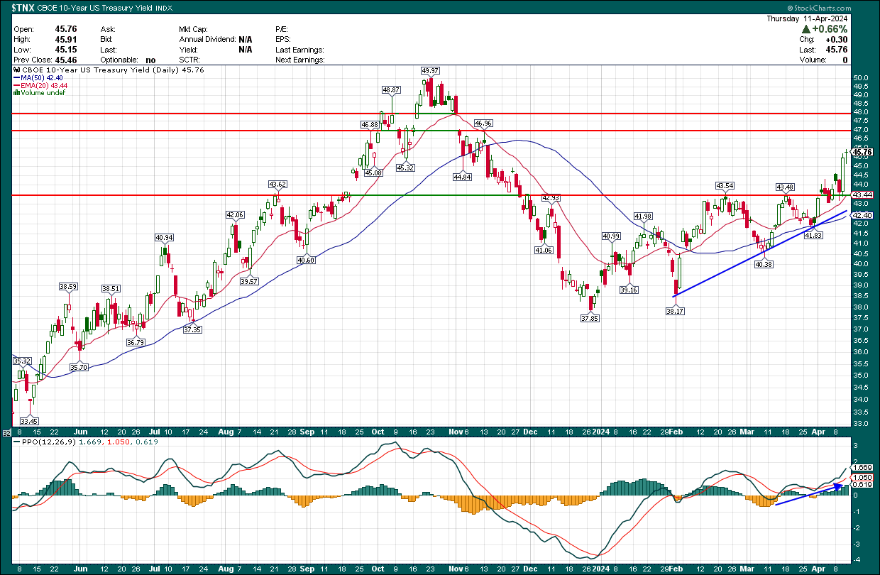 BND: Your Money Deserves Better (NASDAQ:BND) | Seeking Alpha