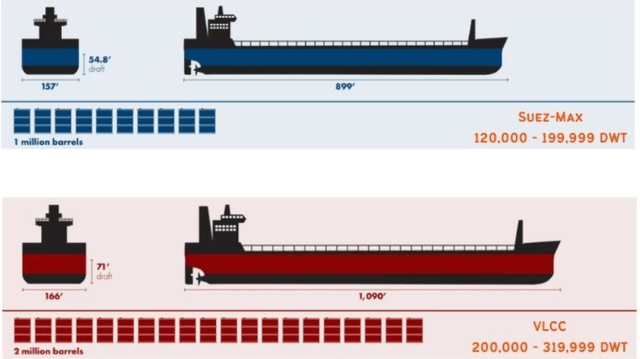 VLCC and Suezmax