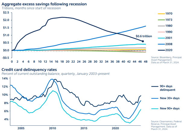 Global Market Perspectives Q2 2024: What's Not To Like? | Seeking Alpha