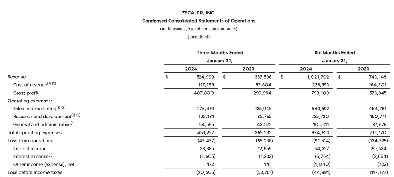 income statement