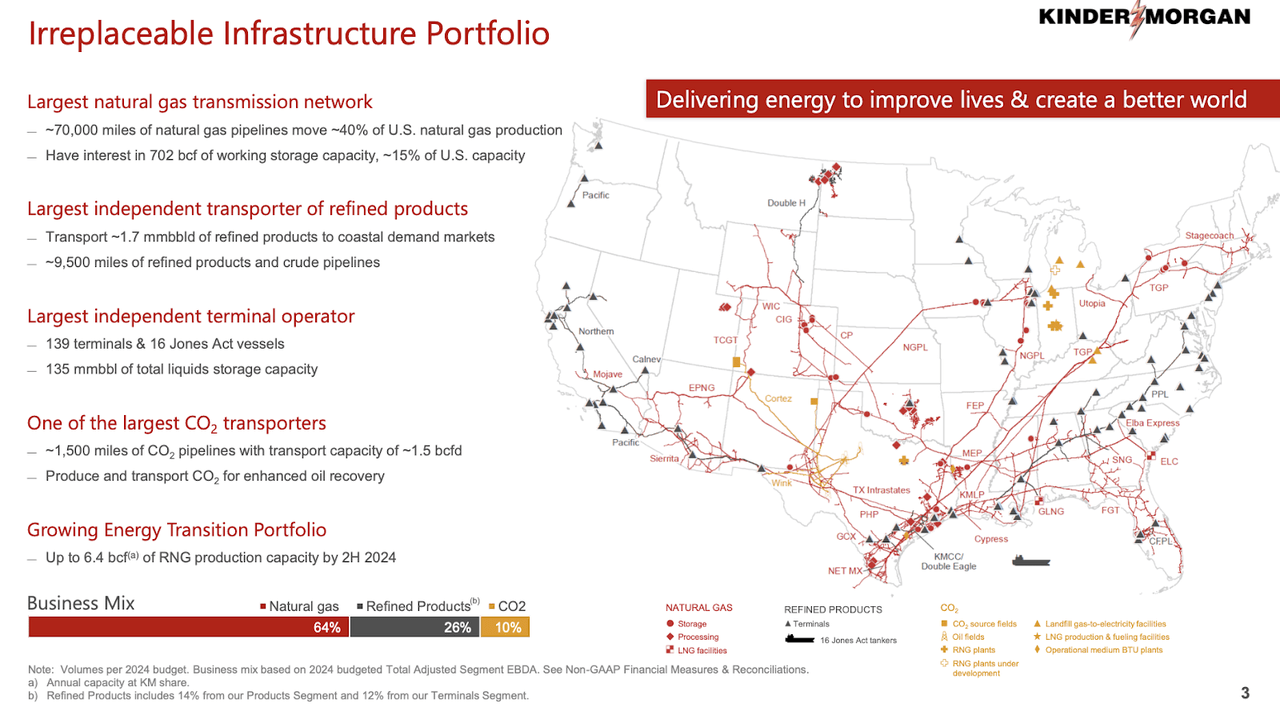 infrastructure portfolio