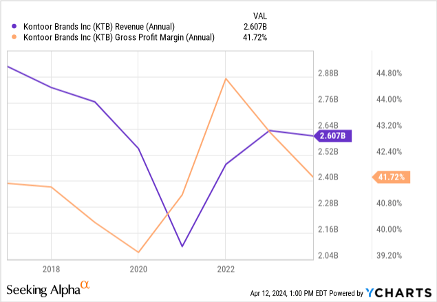 Kontoor Brands Stock: Doing The Right Things But I Am Waiting For Lower ...