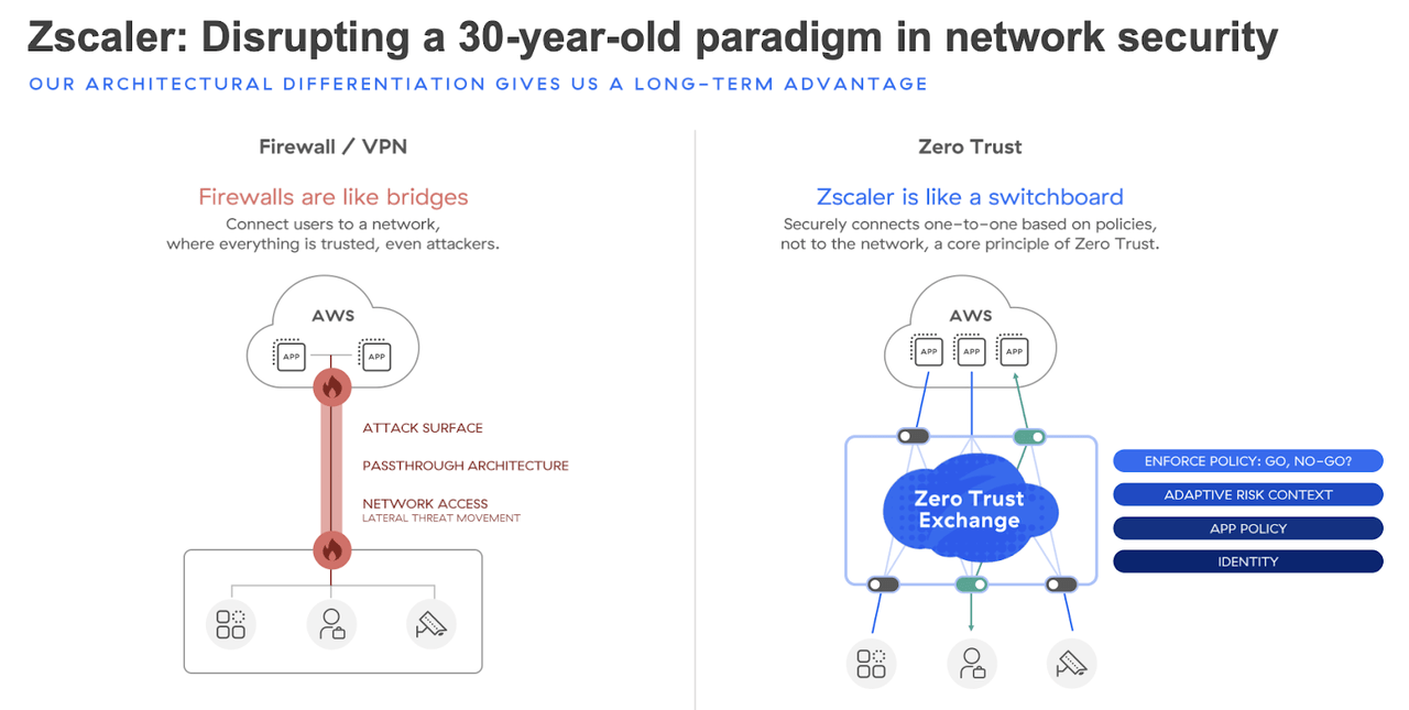 firewall vs Zscaler