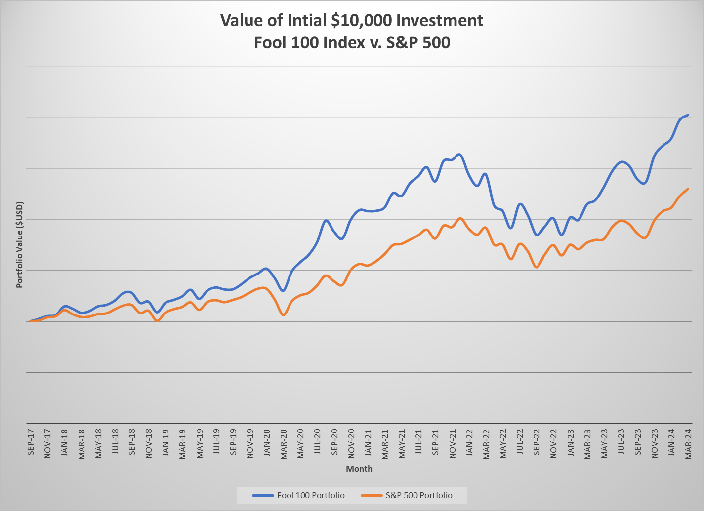 No Fooling, This ETF Is Worth Considering (BATS:TMFC) | Seeking Alpha