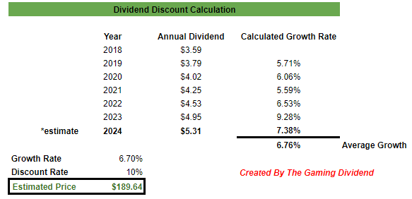Pepsi dividend discount calculation