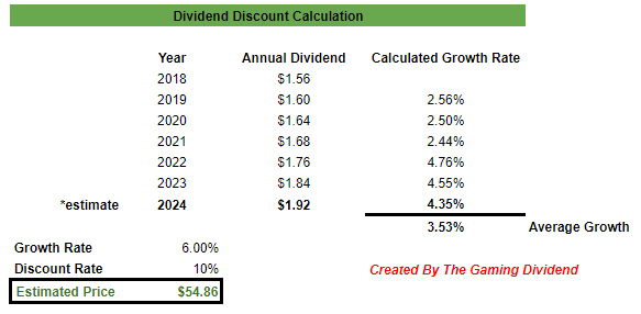 KO dividend discount calculation
