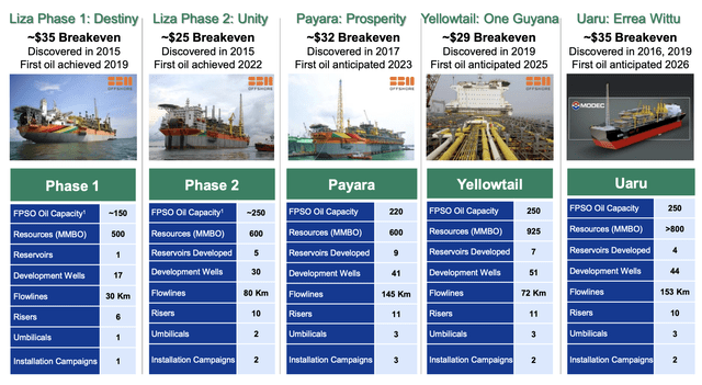 Hess Corporation Investor Presentation