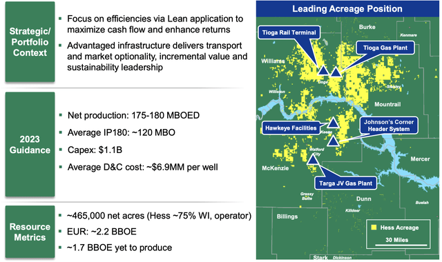 Hess Corporation Investor Presentation