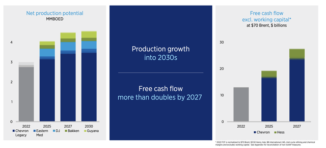 Hess Corporation Investor Presentation