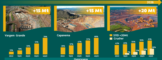 Vale Investor Presentation