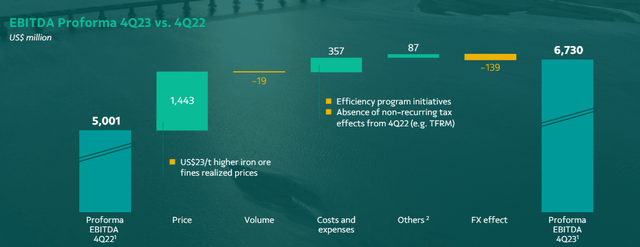 Vale Investor Presentation