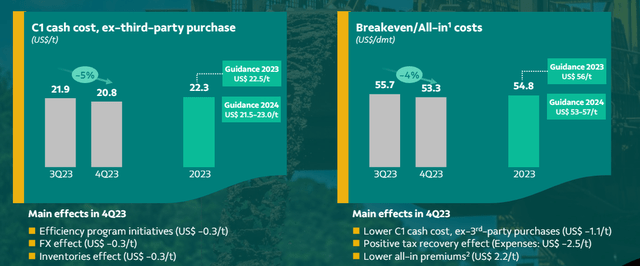 Vale Investor Presentation