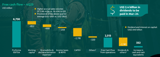 Vale Investor Presentation