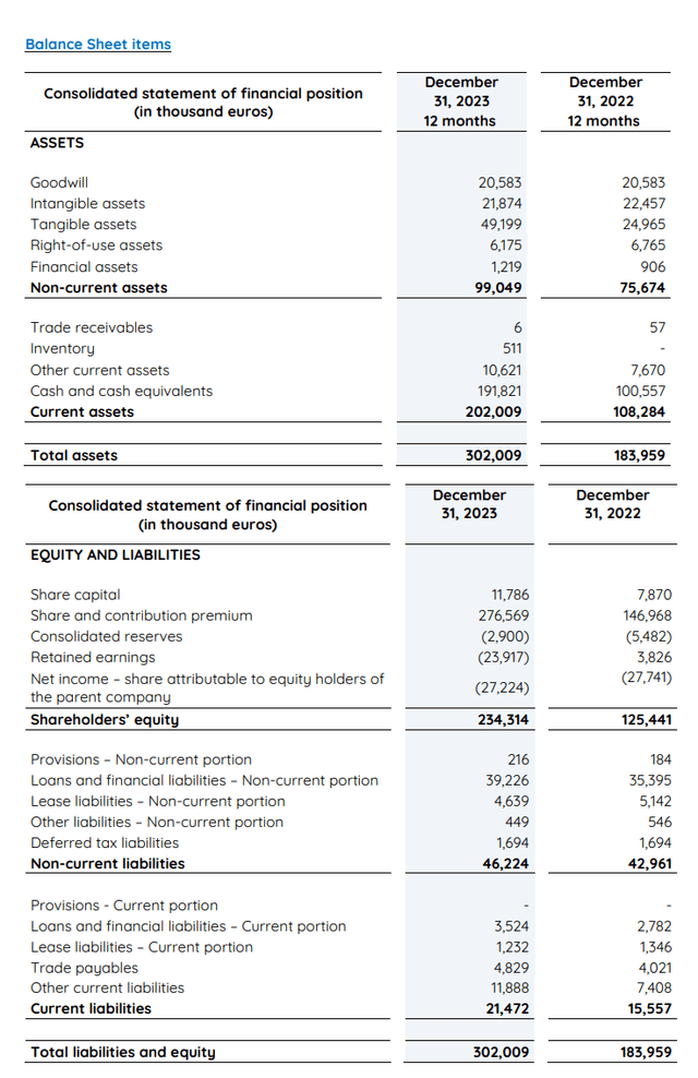 carbios FY 2023 bs