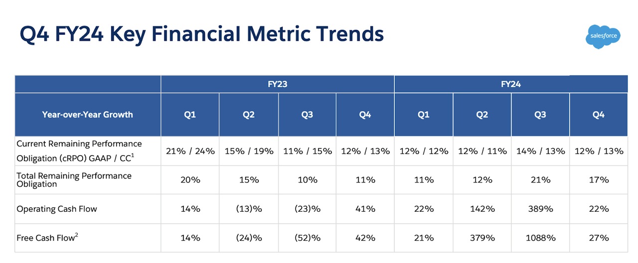 key financial metrics