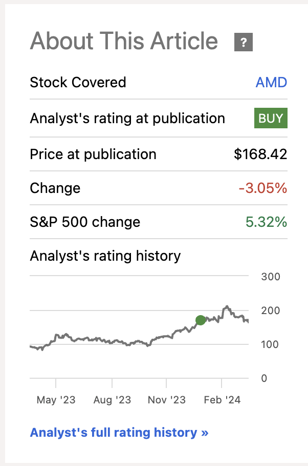 AMD Performance Since Last Publication