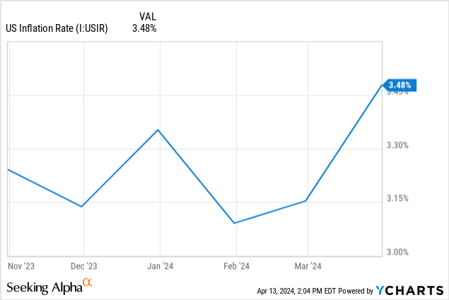 SVOL: I Am Pleased With The New Holdings (Upgrade) (NYSEARCA:SVOL ...