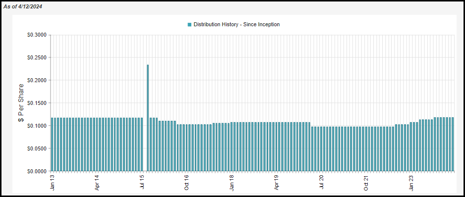 ARDC And XFLT: Providing ~10% Income For Investors (NYSE:ARDC ...