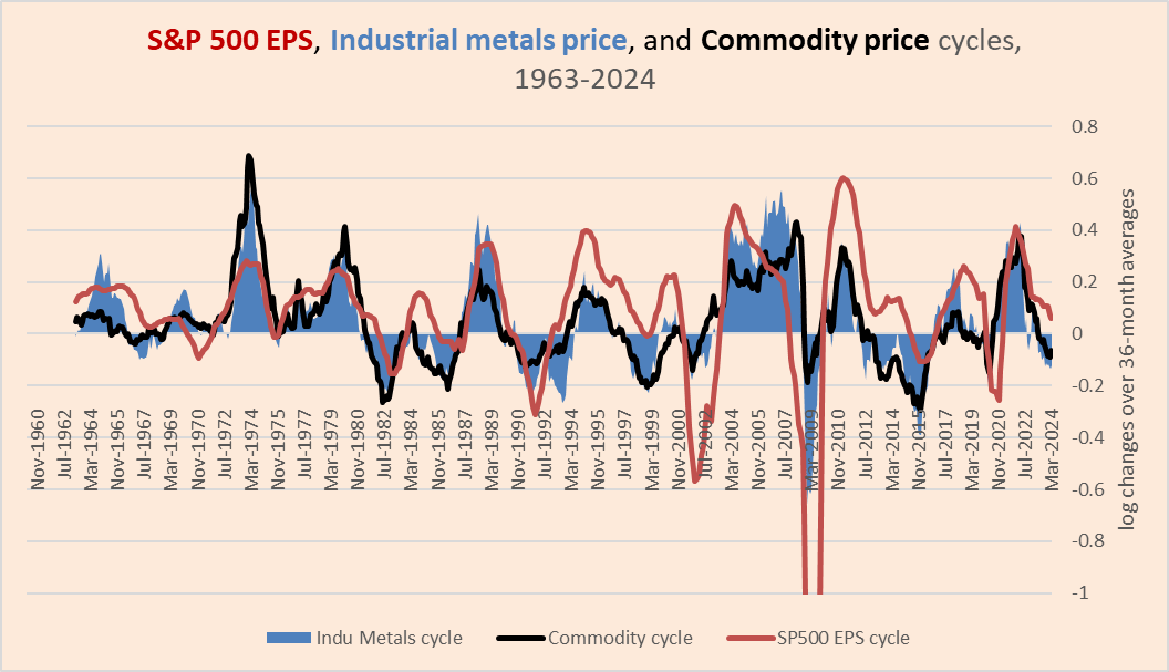 Market Cycle Momentum Reigniting (q2 2024 Update) 