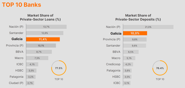 Argentinian Bank Stocks