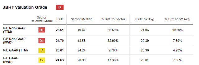 J.B. Hunt Q1 Earnings Preview: Anticipating Continued Cost Pressures ...